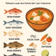 Bahan Dasar Sup Ikan