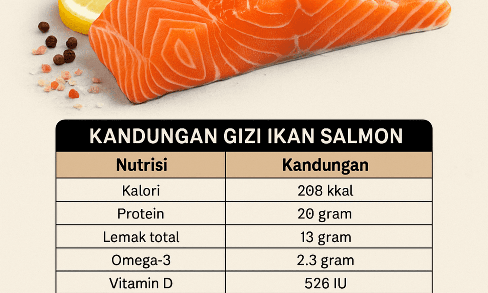 kandungan gizi ikan salmon