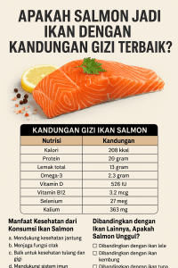 kandungan gizi ikan salmon