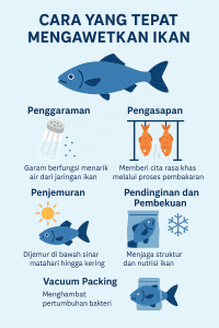 cara mengawetkan ikan yang tepat