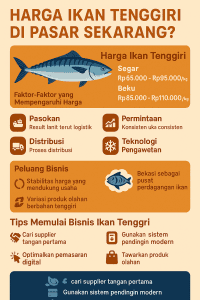 harga ikan tenggiri
