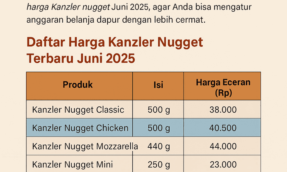Harga Kanzler Nugget Juni 2025