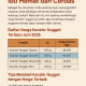 Harga Kanzler Nugget Juni 2025