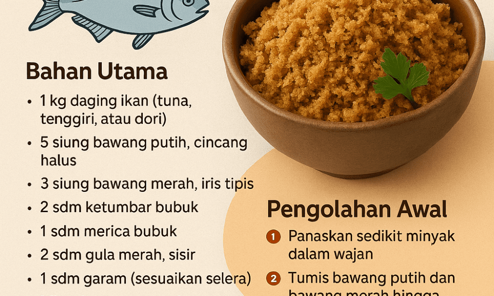 Review Abon Ikan