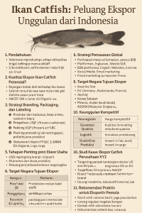 Ikan Catfish