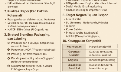 Ikan Catfish