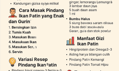 Pindang Ikan Patin