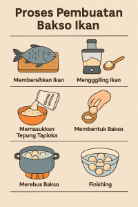 proses pembuatan bakso ikan