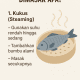 Ikan Paling Sehat Dimasak Apa