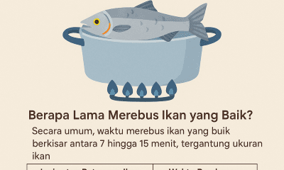 Berapa Lama Merebus Ikan yang Baik