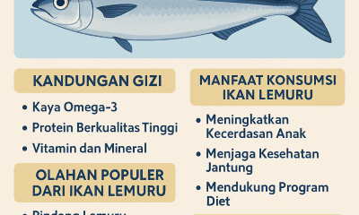 ikan lemuru