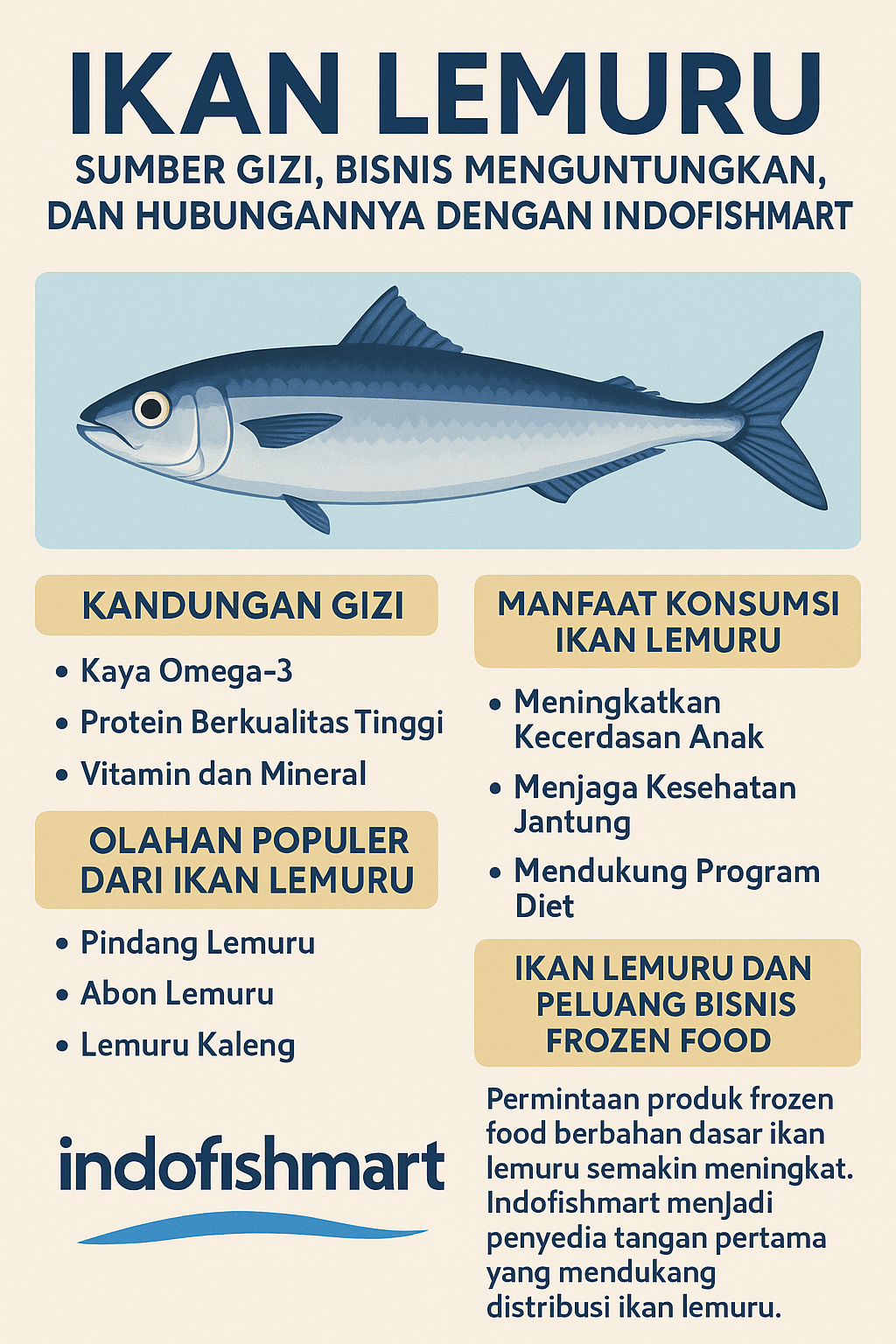 ikan lemuru